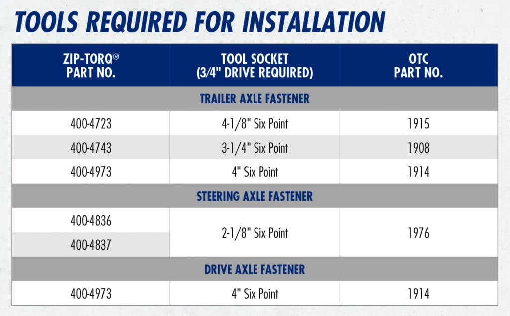 Stemco Hub Cap Chart